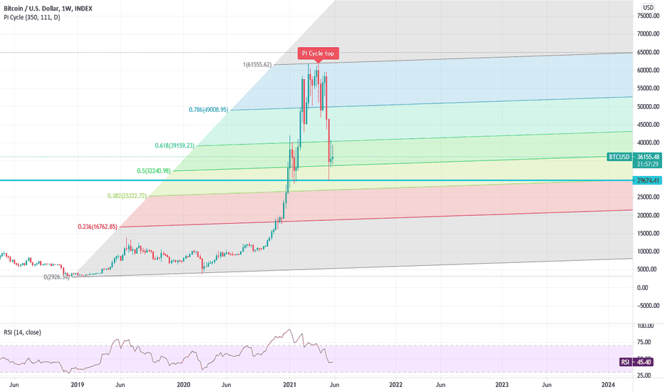 Bitcoin In WEEKLY Look Like Good Support Area !