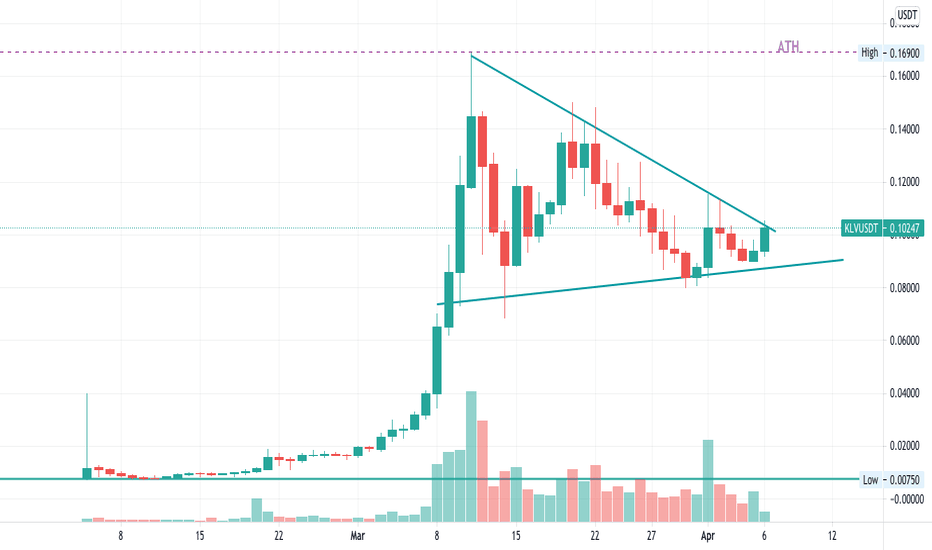 KLVUSDT pair on Kucoin