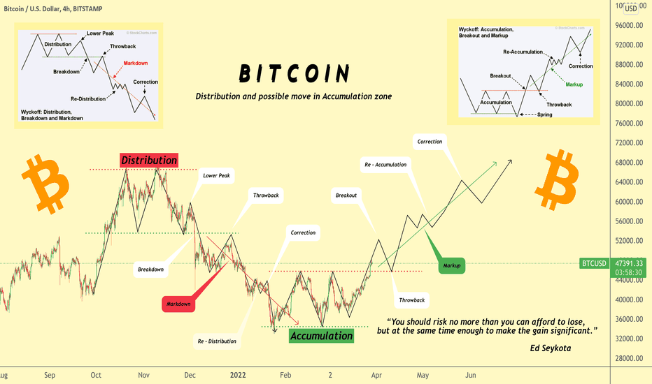 Bitcoin by Rocket Bomb🚀💣
