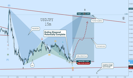 USDJPY Long: Ending Diagonal in Watch Zone