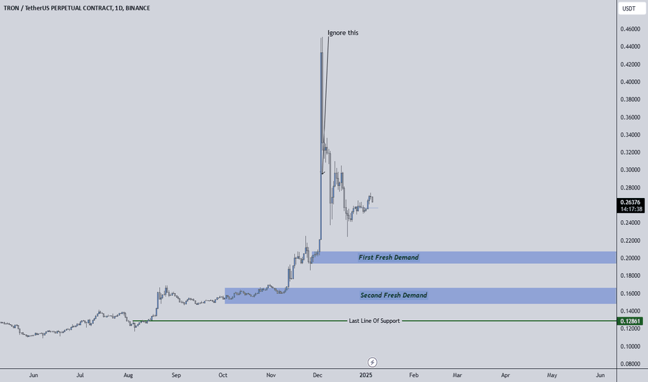 Fresh Demand Zones Hold the Key - Don't Get Caught in the Hype!