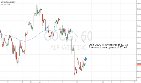 Sell GOOG @ current price