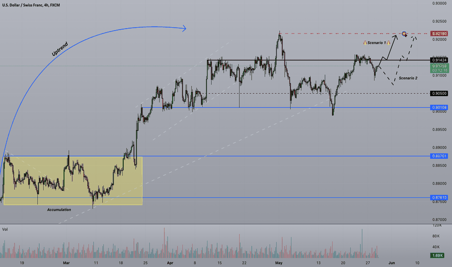 Strifor || USDCHF-29/05/2024