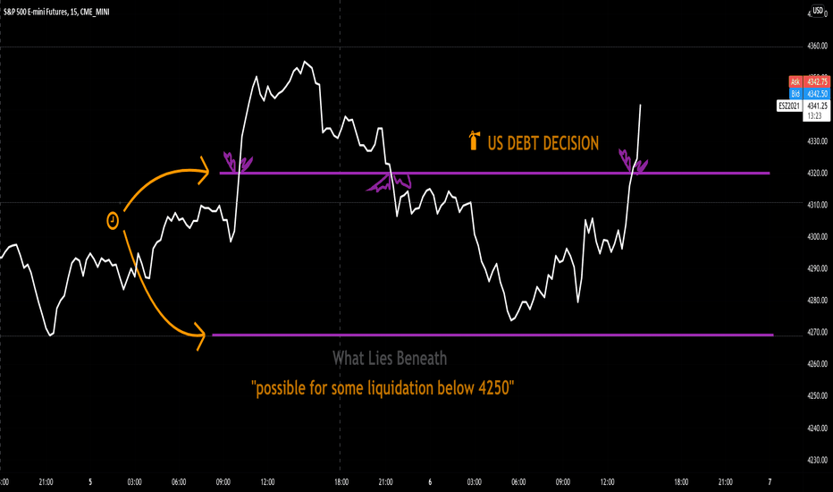 My Distorted Perception of S&P