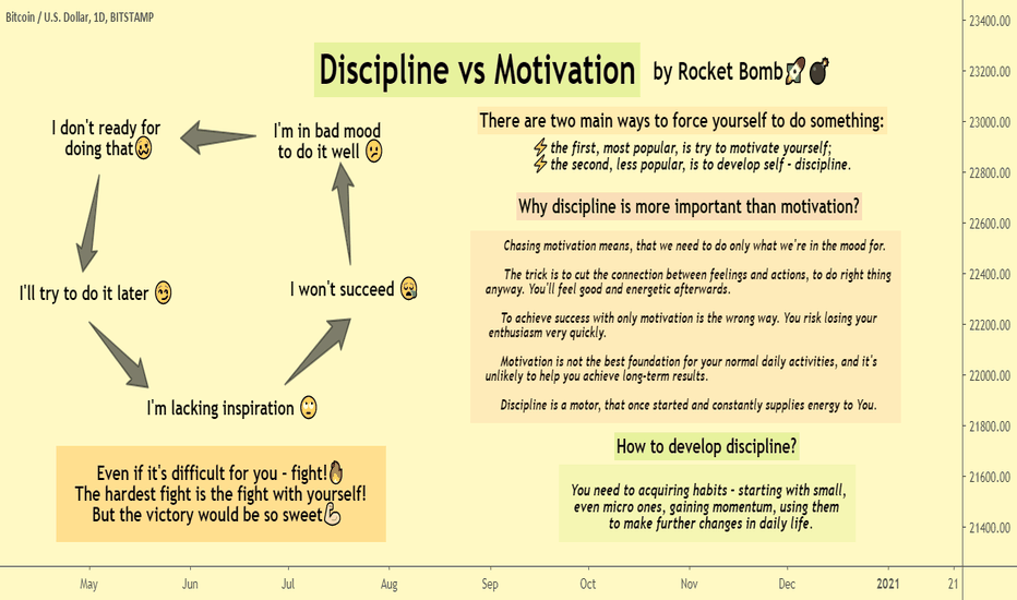 💡 Discipline vs Motivation 💡
