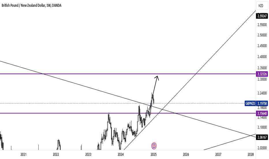 GBPNZD