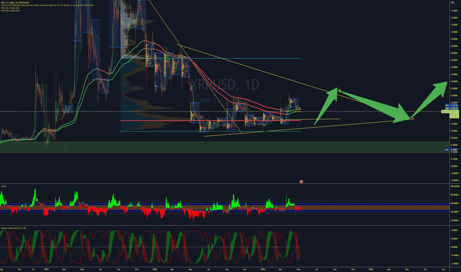 XRP Ripple is making a correction within uptrend