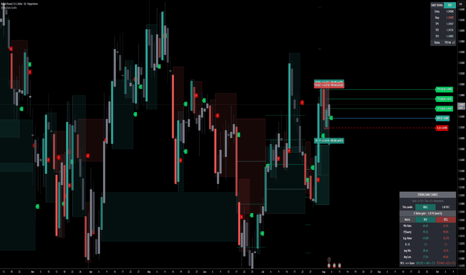 Strong Daily Candle | ProjectSyndicate