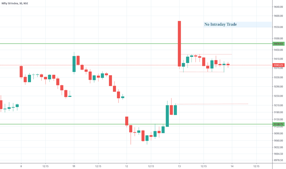 Trade Log NIFTY May 13