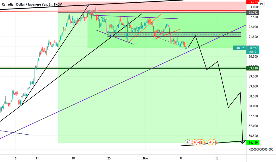 cadjpy