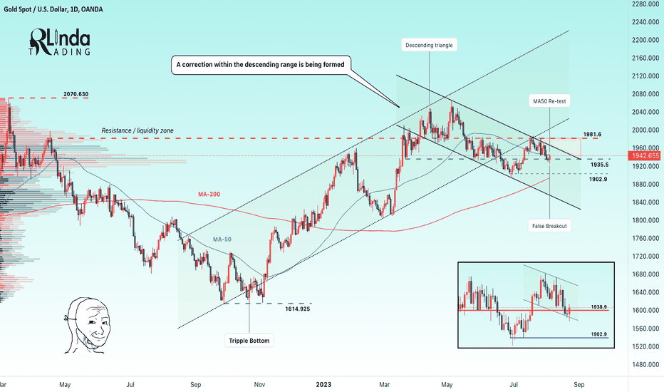 GOLD → FB of flag support. Consolidation near resistance