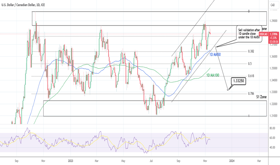 USDCAD: Has topped on a 1 year basis. Sell breakout signal ahead