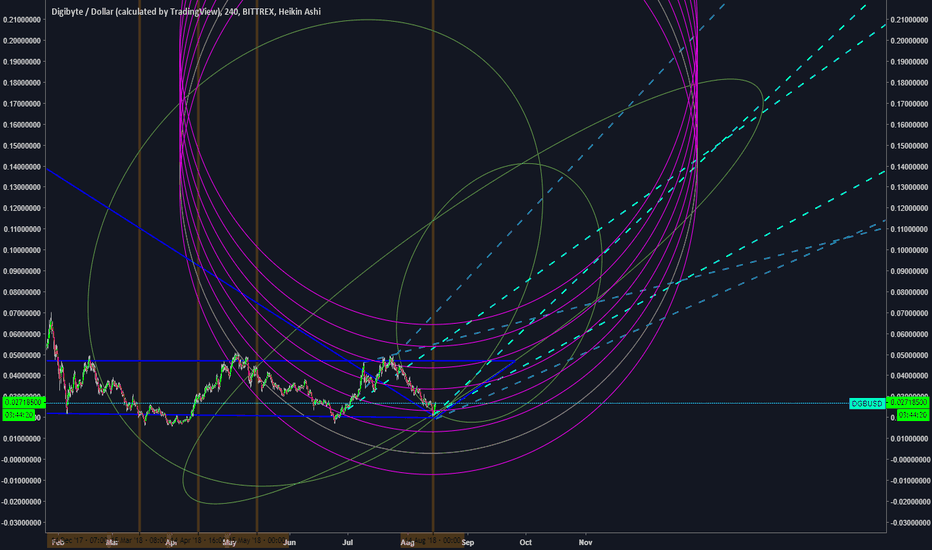 DGB Digibyte Sliding Scale Map