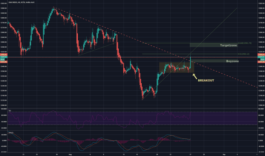 DAYTRADE-Chance with nice nice potential! Volume accumulate!