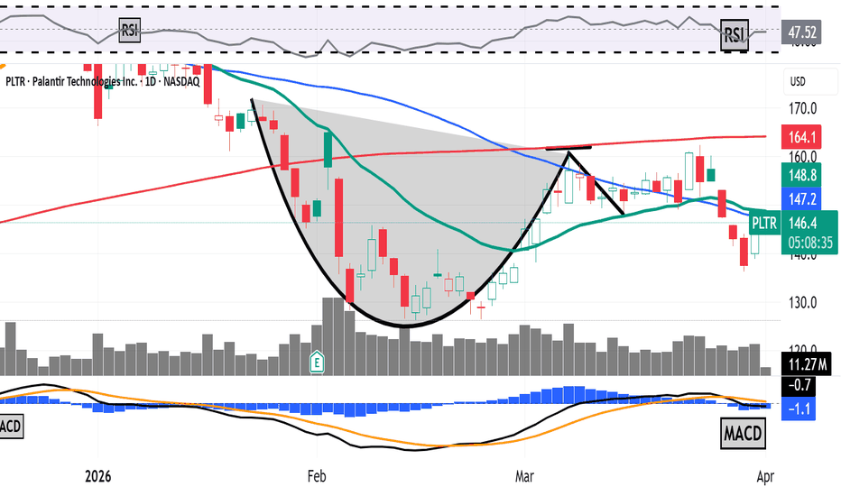 PLTR Sank 40% in 90 Days, Then Bounced. What Its Chart Says Now