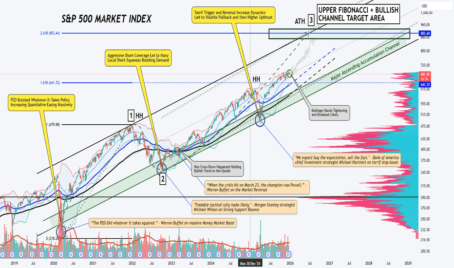 Happy New Year S&P 500: Why I am BULLISH on Stocks for 2026.