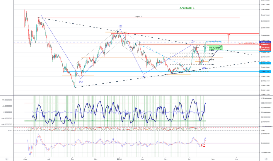ATOM.BTC(Y20.P3.E2).Breakout from Macro structure