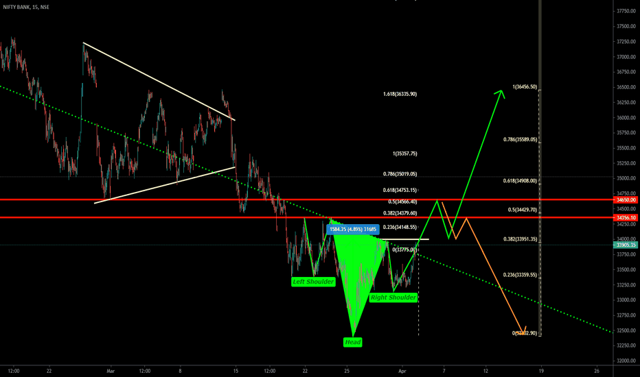 Supporting View 5th-9th Apr'2021