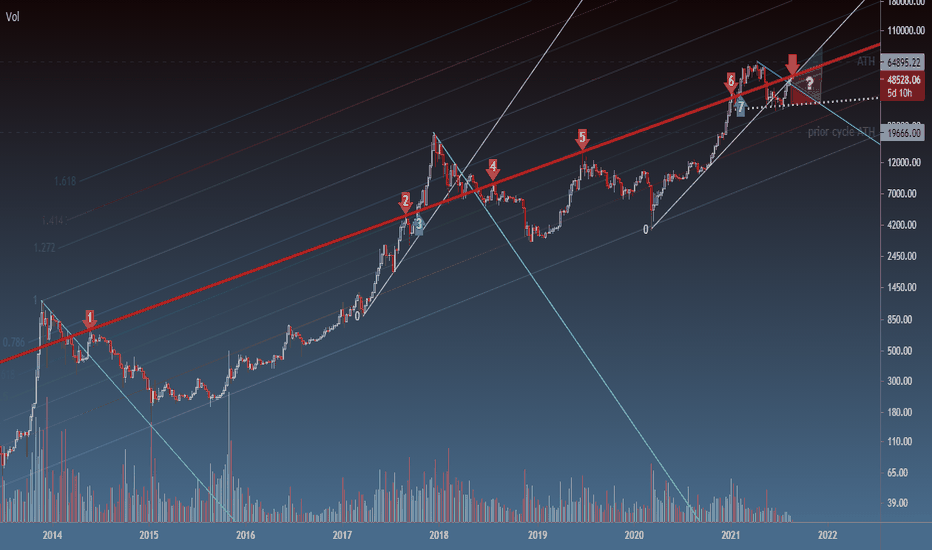 the hammer line strikes again