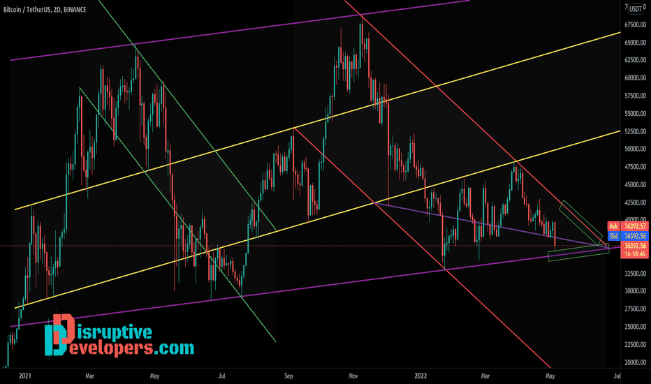 BTC Higher Time Frame (HTF) Chart