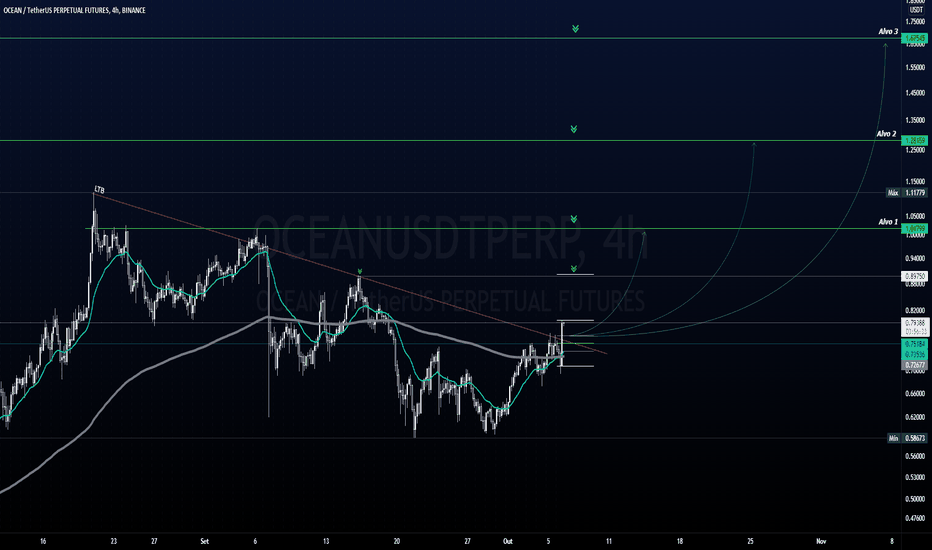 OCEAN/USDT Barra de ignição
