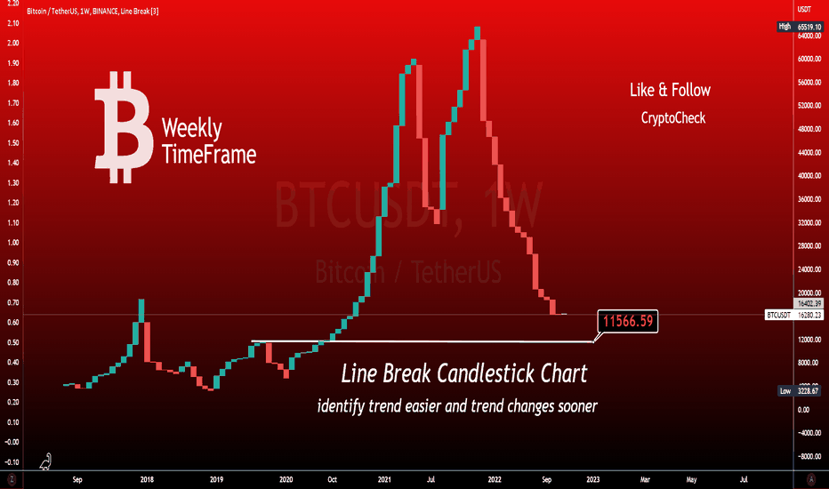BTC Under Pressure as Industry Cracks