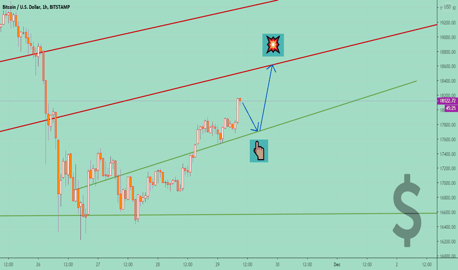 BTCUSD ⚡ GO UP 🤑