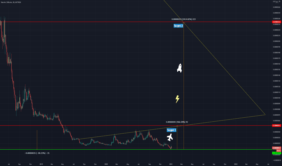SC/BTC Targets