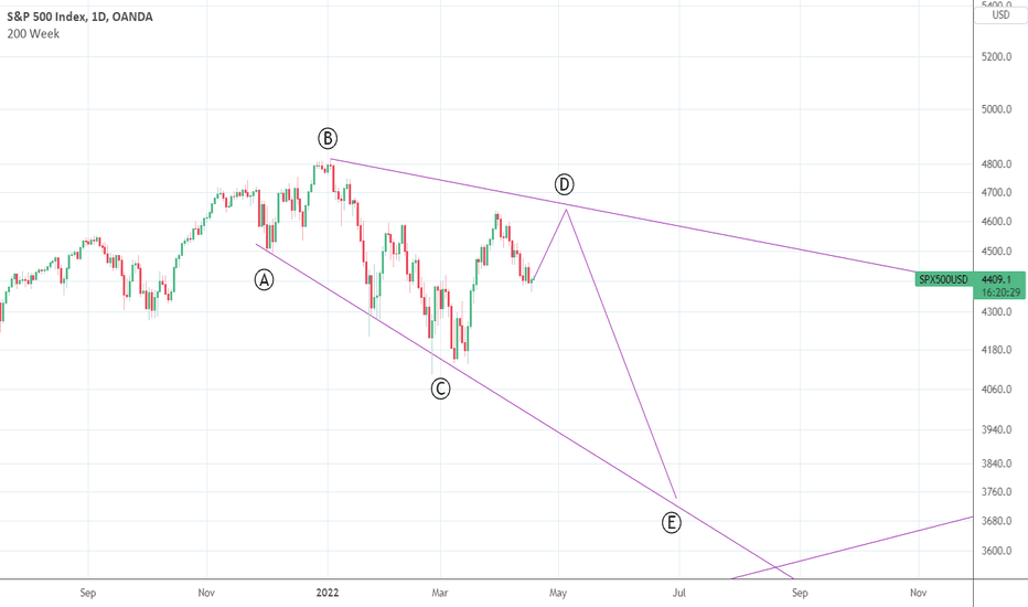 Expanding Triangle