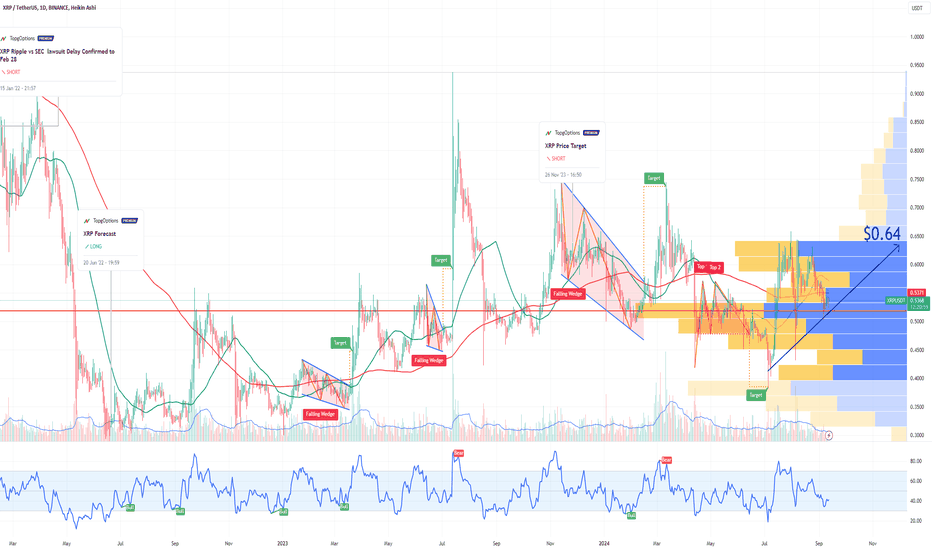 XRP Short Term Price Target
