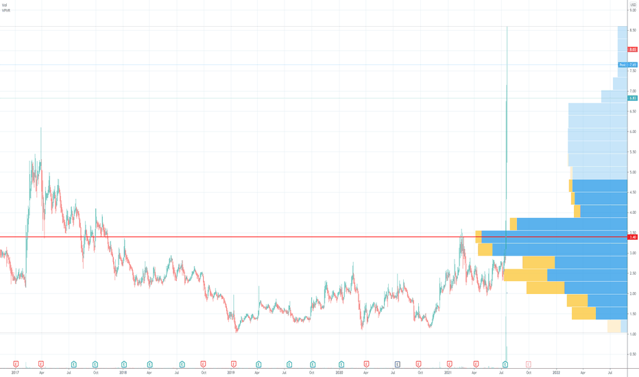 AEHR Test Systems Price Prediction
