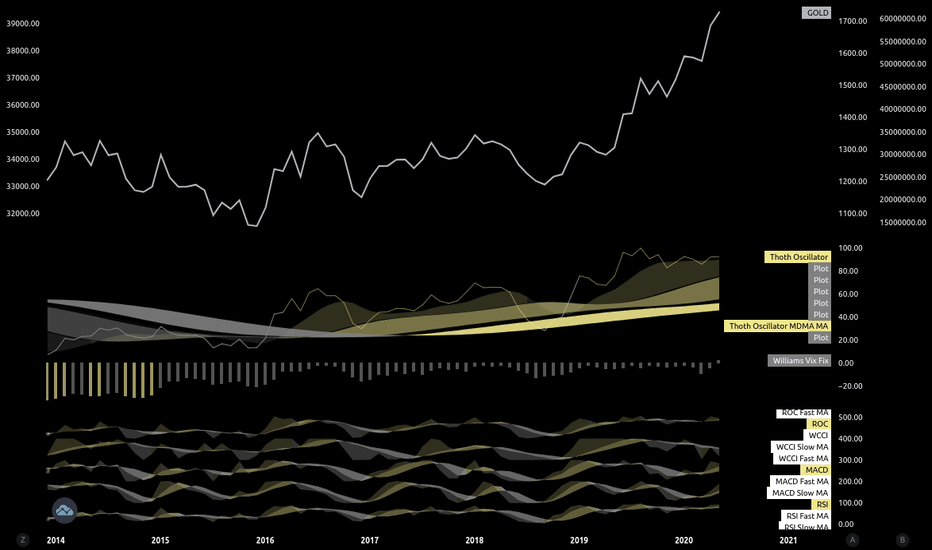 +1GOLD:1M:18.09@1260 - OPEN LONG [1260,1710] - PL: +$450 (+35%)