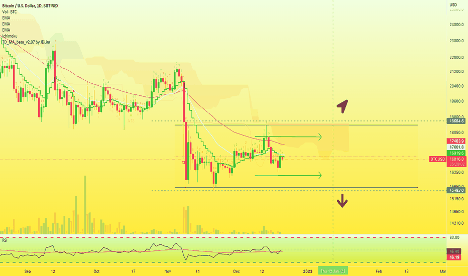 🅱️ (₿) Bitcoin Sideways | You Deserve To Succeed!
