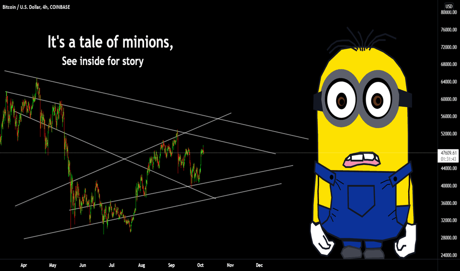 BTC story so far...