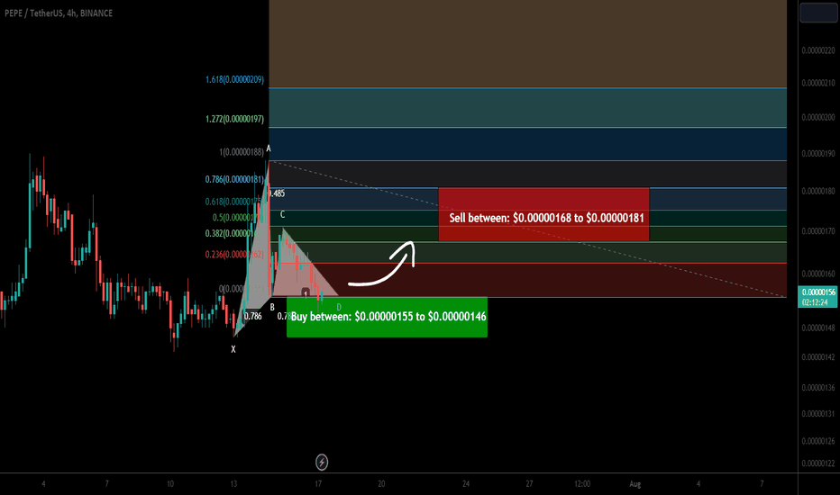 Pepe Token formed another bullish Gartley for upto 23.50% pump