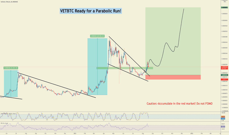 #VETBTC PUMPED 37% ! New Trade Setup!