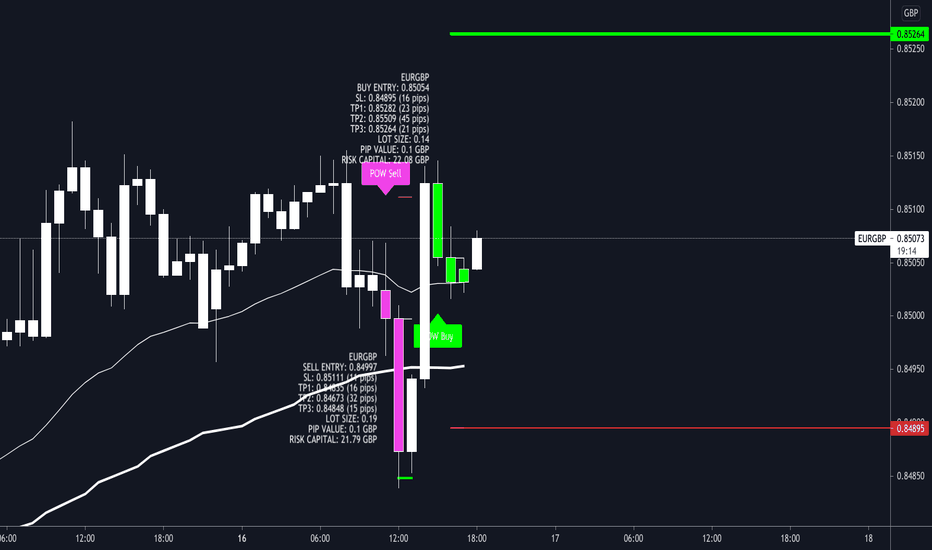 EURGBP long opportunity running 📈💪