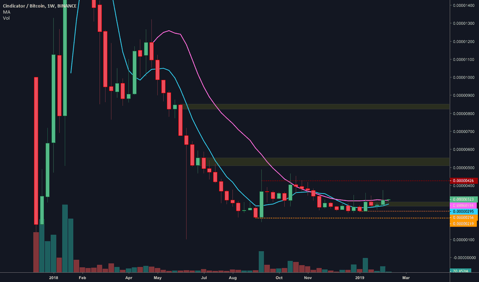 CND