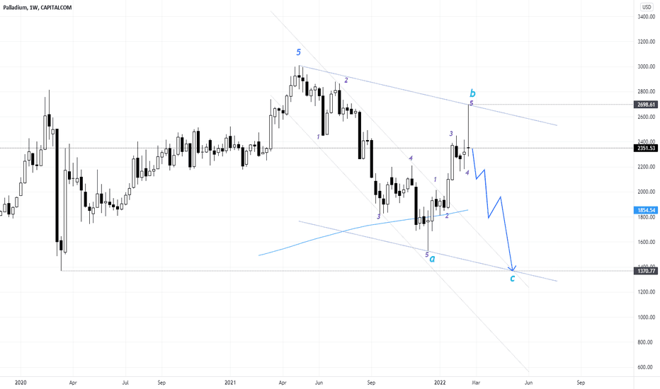 Palladium - Short!