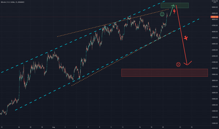 Complexity š¤ Upwards Channel vs Rising Wedge