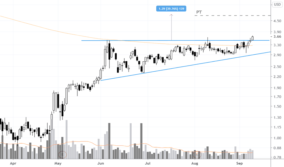 RYAM Entering #Breakout Mode
