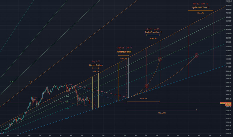 Bitcoin Roadmap