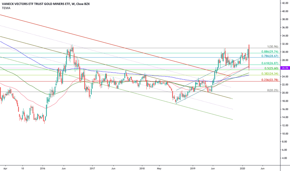 GDX