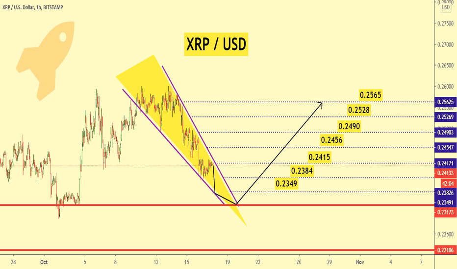 XRP 1h 🔥