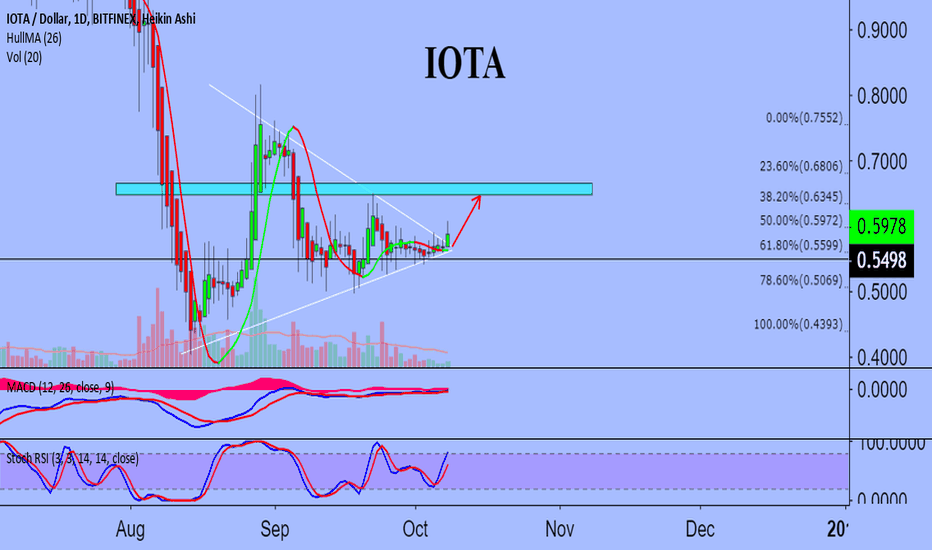 IOTAUSD