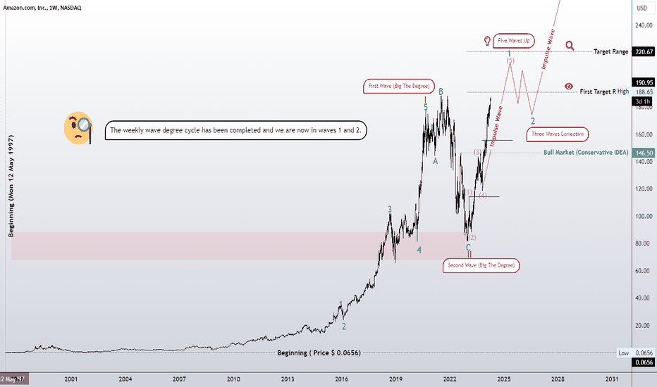 We are in Amazon wave 1 and 2 weekly outlook