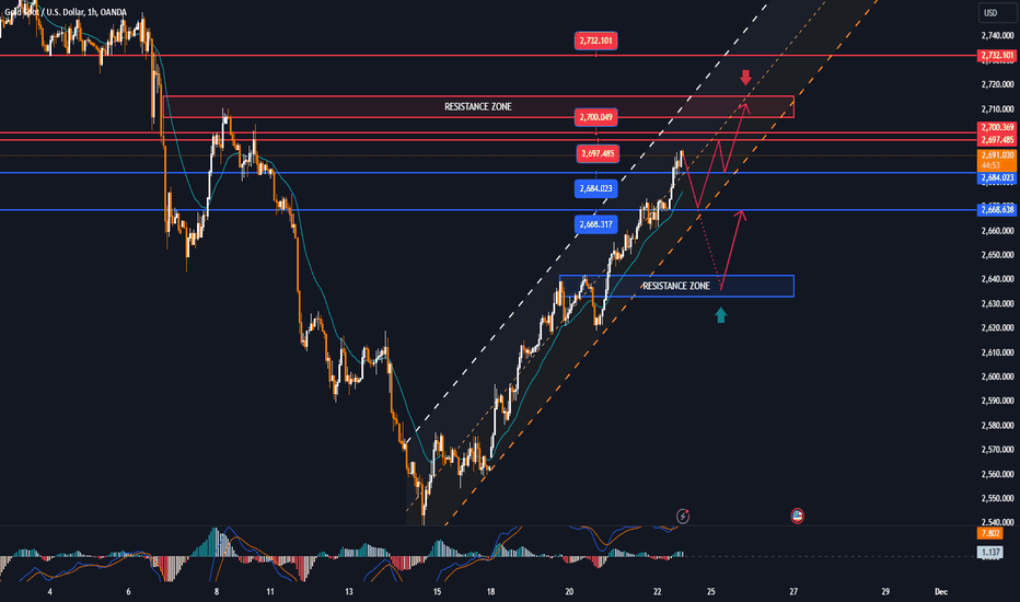 GOLD is headed for a 5th day of increase