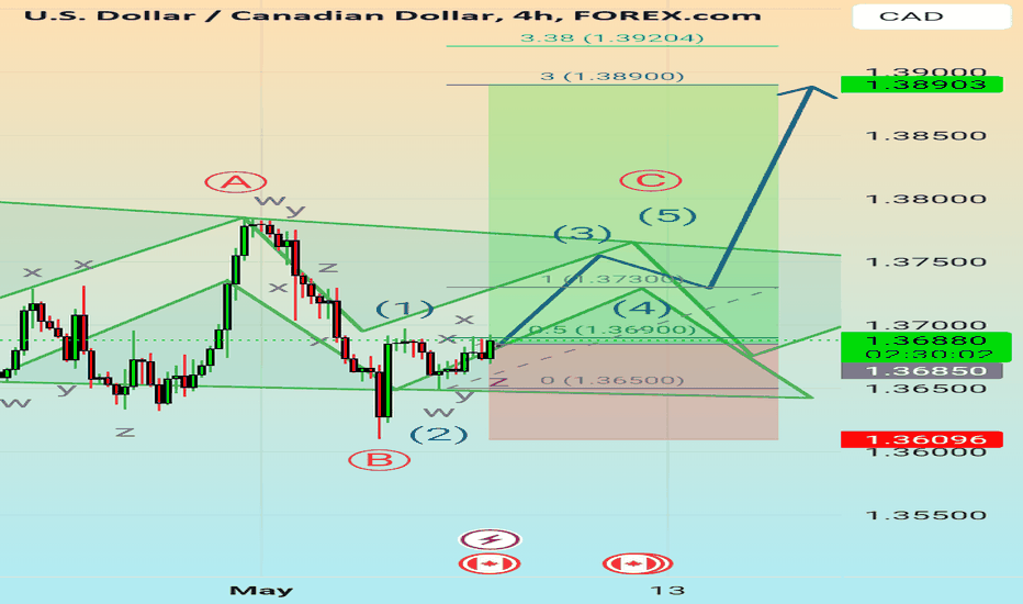 USDCAD bullish limit
