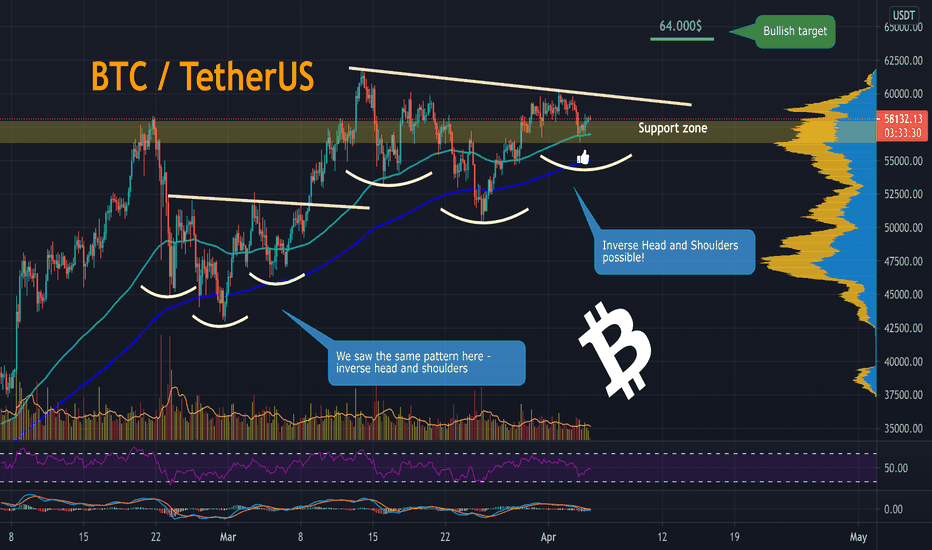 BTC Update
