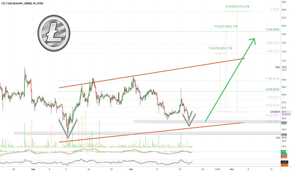 ✴️ Litecoin V Shape & Higher Low (Easy 350% 10X Lev.)